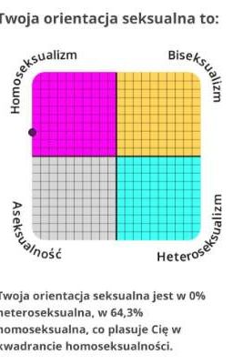 Artbook ponieważ każdy tym sra, a mi się właśnie spodobał mój rysunek