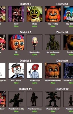 FNAF Hunger games