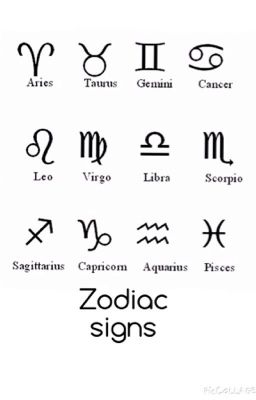 Zodiac signs 1 